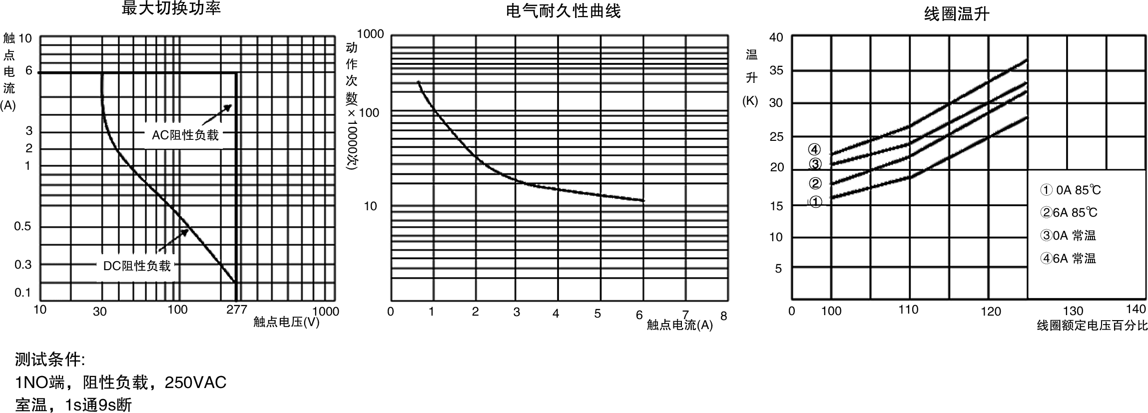 曲線圖.png